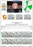 BCAGED octaves C major-minor arpeggio : 5G2 box shape pdf