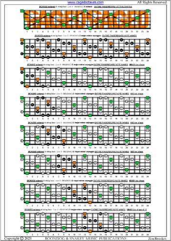 BCAGED octaves C major-minor arpeggio box shapes : entire fretboard notes