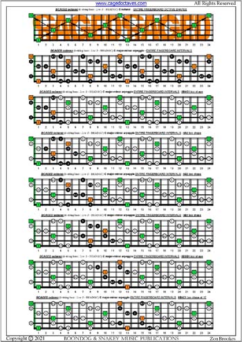 BCAGED octaves C major-minor arpeggio box shapes : entire fretboard intervals