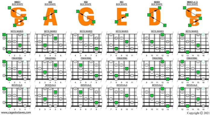 BCAGED octaves C major-minor arpeggio box shapes