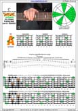 BCAGED octaves C major blues scale : 4A2 box shape pdf