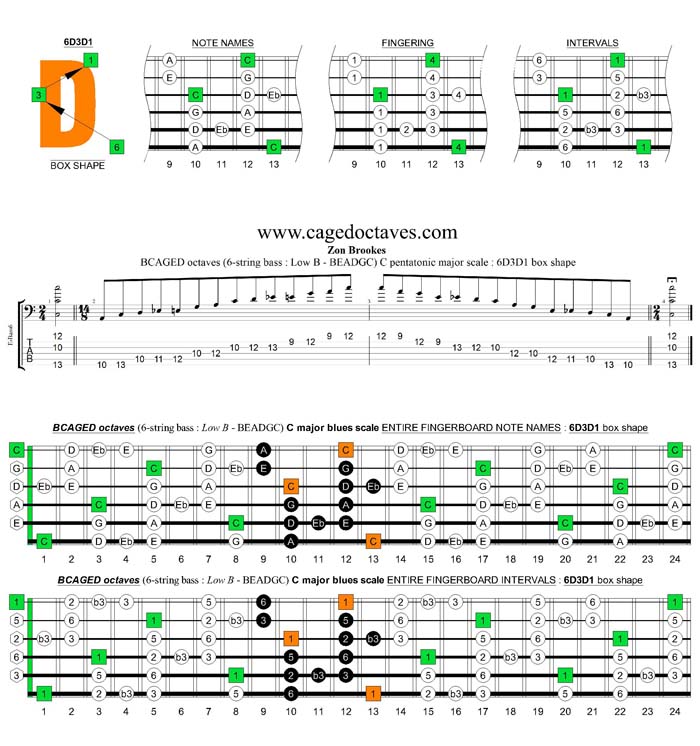 BCAGED octaves C major blues scale : 6D3D1 box shape
