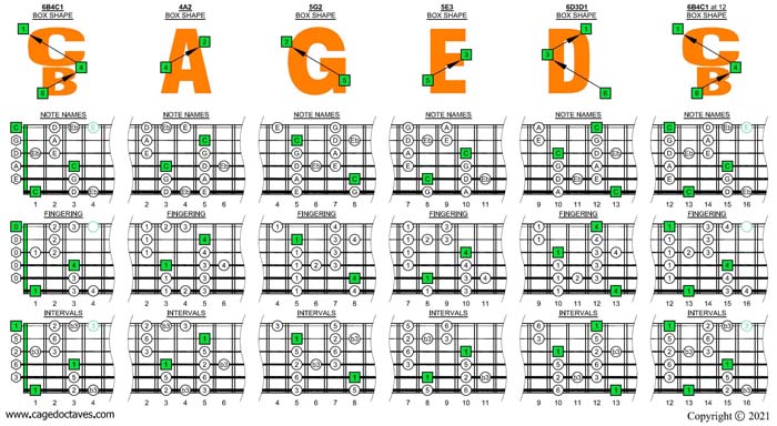 BCAGED octaves C major blues scale box shapes