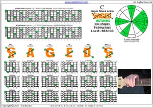 BCAGED octaves C major blues scale box shapes pdf