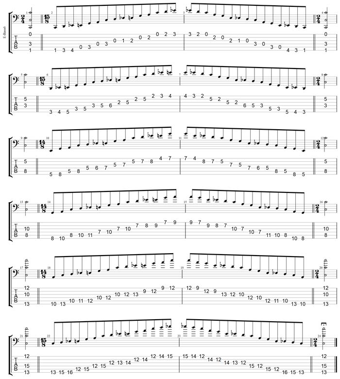 GuitarPro7 TAB: C major blues scale box shapes