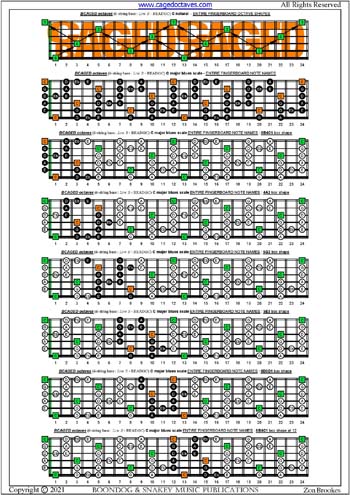BCAGED octaves C major blues scale box shapes : entire fretboard notes