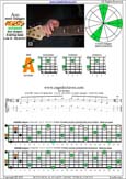 AGEDBC octaves A minor arpeggio : 4Am2 box shape pdf