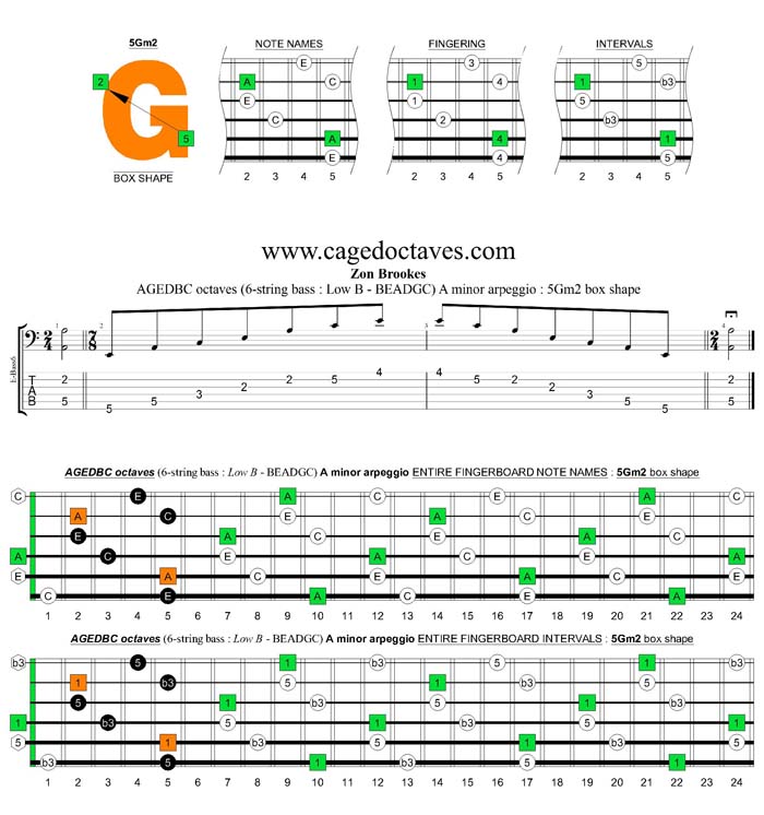 AGEDBC octaves A minor arpeggio : 5Gm2 box shape