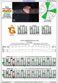 AGEDBC octaves A minor arpeggio : 5Gm2 box shape pdf