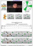 AGEDBC octaves A minor arpeggio : 5Em3 box shape pdf