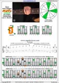 AGEDBC octaves A minor arpeggio : 6Dm3Dm1 box shape pdf