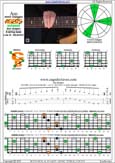 AGEDBC octaves A minor arpeggio : 6Bm4Cm1 box shape pdf