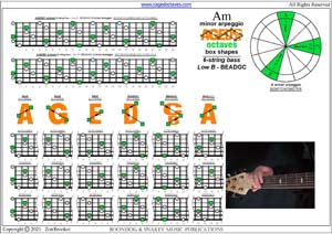 AGEDBC octaves A minor arpegio box shapes pdf