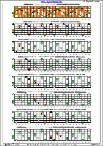 AGEDBC octaves A minor arpeggio box shapes : entire fretboard notes