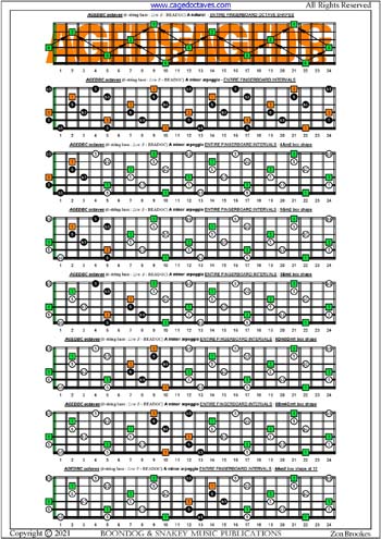 AGEDBC octaves A minor arpeggio box shapes : entire fretboard intervals