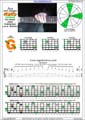 AGEDBC octaves A minor arpeggio (3nps) : 5Gm2 box shape pdf
