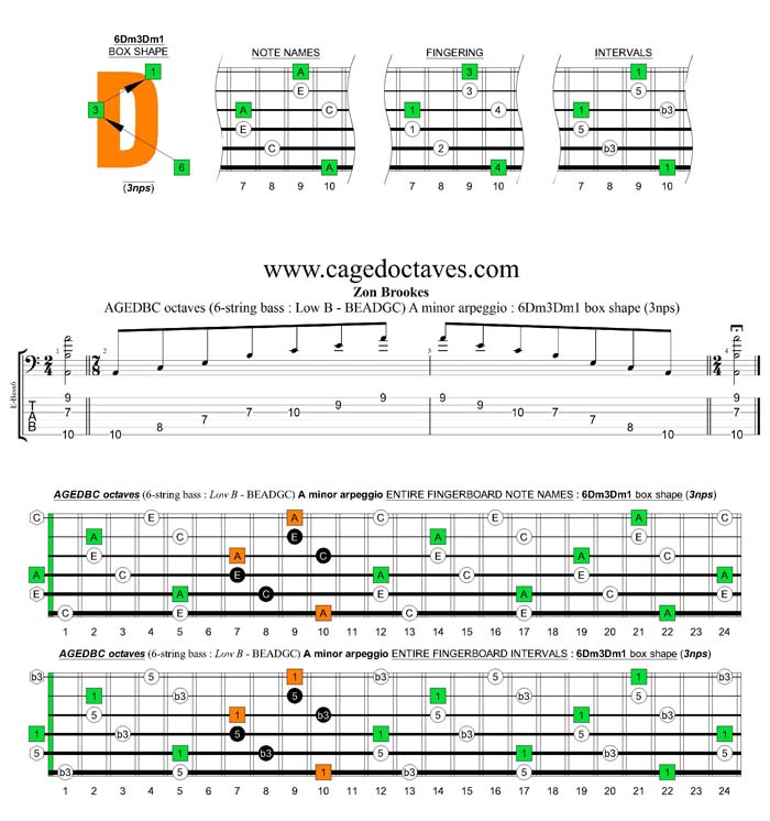 AGEDBC octaves A minor arpeggio (3nps) : 6Dm3Dm1 box shape