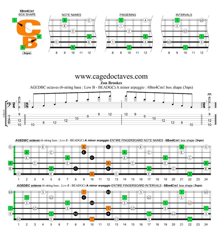 AGEDBC octaves A minor arpeggio (3nps) : 6Bm4Cm1 box shape