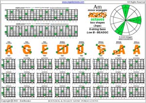 AGEDBC octaves A minor arpeggio (3nps) box shapes pdf