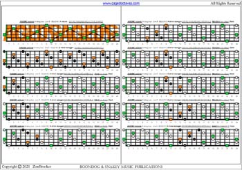 AGEDBC octaves A minor arpeggio (3nps) box shapes : fretboard intervals