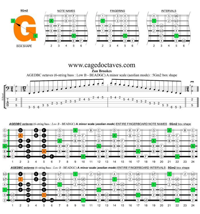 AGEDBC octaves A minor scale : 5Gm2 box shape