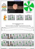 AGEDBC octaves A minor scale : 5Em3 box shape pdf