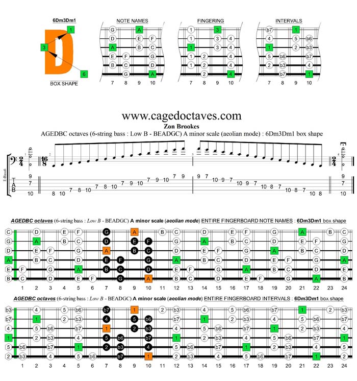 AGEDBC octaves A minor scale : 6Dm3Dm1 box shape