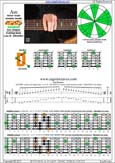 AGEDBC octaves A minor scale : 6Dm3Dm1 box shape pdf