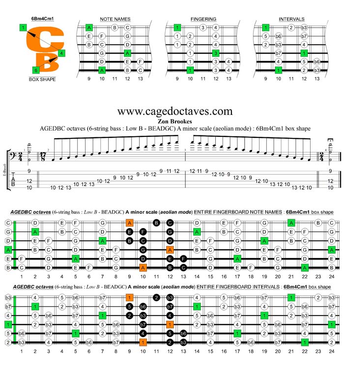 AGEDBC octaves A minor scale : 4Am2 box shape