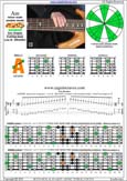 AGEDBC octaves A minor scale : 4Am2 box shape at 12 pdf