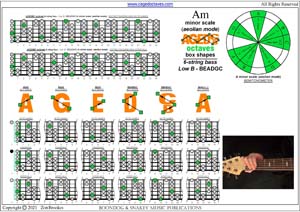 AGEDBC octaves A minor scale box shapes pdf