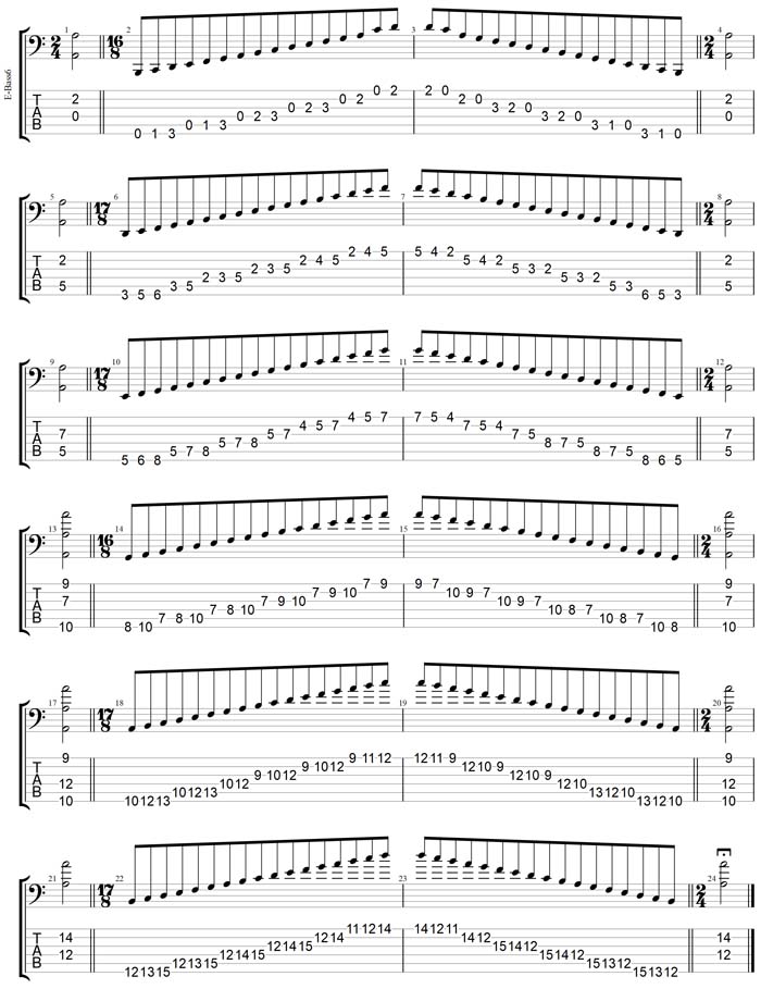 GuitarPro7 TAB: A minor scale box shapes