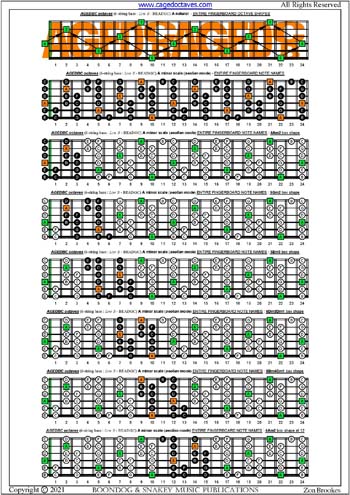 AGEDBC octaves C major scale box shapes : entire fretboard notes