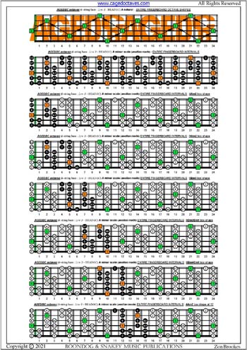 AGEDBC octaves C major scale box shapes : entire fretboard intervals