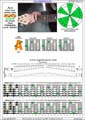 AGEDBC octaves A minor scale (aeolian mode): 4Am2 box shape (3nps) pdf