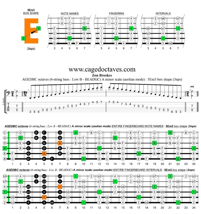 AGEDBC octaves A minor scale (aeolian mode): 5Em3 box shape (3nps) pdf