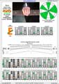 AGEDBC octaves A minor scale (aeolian mode): 5Em3 box shape (3nps) pdf