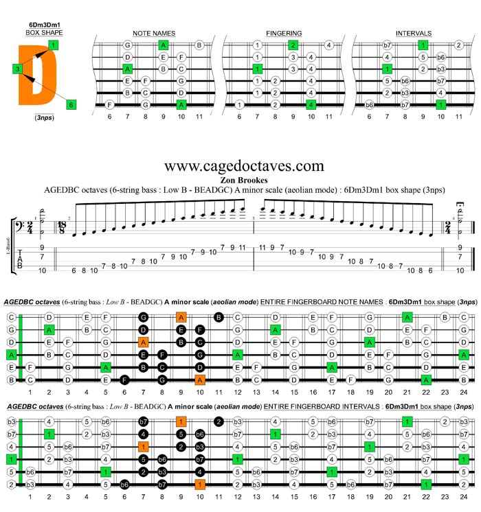 AGEDBC octaves A minor scale (aeolian mode): 6Dm3Dm1 box shape (3nps) pdf