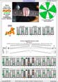 AGEDBC octaves A minor scale (aeolian mode): 6Bm4Am2 box shape (3nps) pdf