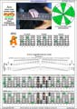 AGEDBC octaves A minor scale (aeolian mode): 4Am2 box shape (3nps) pdf