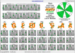 AGEDBC octaves A minor scale (aeolian mode) box shapes (3nps) pdf