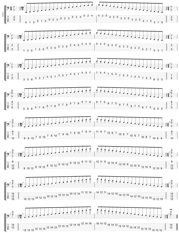GuitarPro7 TAB: AGEDBC octaves A minor scale (aeolian mode) box shapes