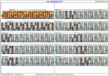 AGEDBC octaves A minor scale (aeolian mode) box shapes (3nps) : fretboard notes