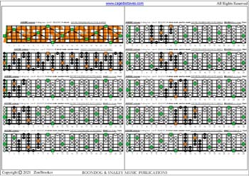 AGEDBC octaves A minor scale (aeolian mode) box shapes (3nps) : fretboard notes