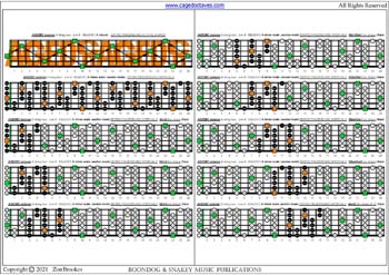 AGEDBC octaves A minor scale (aeolian mode) box shapes (3nps) : fretboard intervals