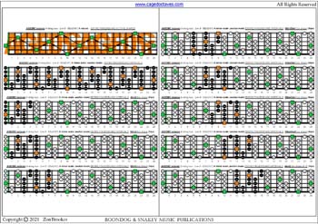 AGEDBC octaves A minor scale (aeolian mode) box shapes (3nps) : fretboard intervals