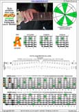 AGEDBC octaves A pentatonic minor scale : 4Am2 box shape pdf