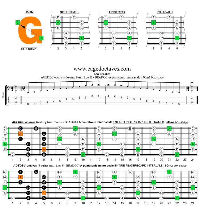 AGEDBC octaves A pentatonic minor scale : 5Gm2 box shape