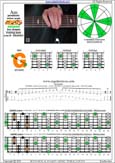 AGEDBC octaves A pentatonic minor scale : 5Gm2 box shape pdf