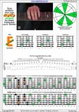 AGEDBC octaves A pentatonic minor scale : 5Em3 box shape pdf